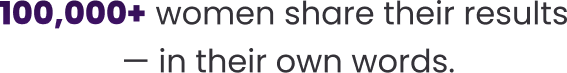 100,000+ women share their results in their own words.