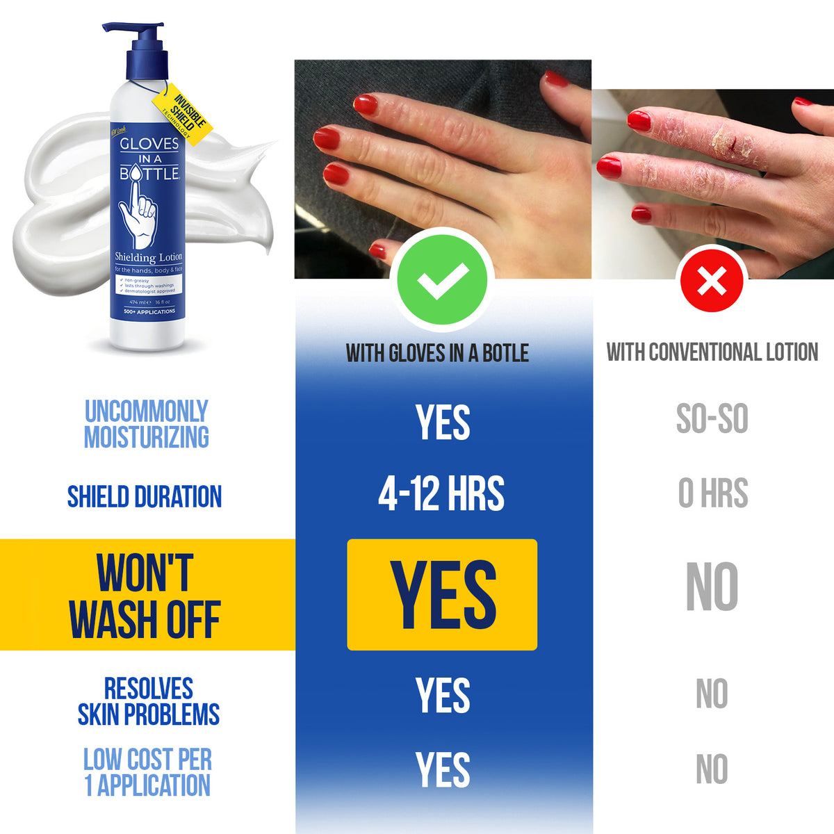 Gloves in a Bottle Lotion Review: Protect your skin from frequent  handwashing