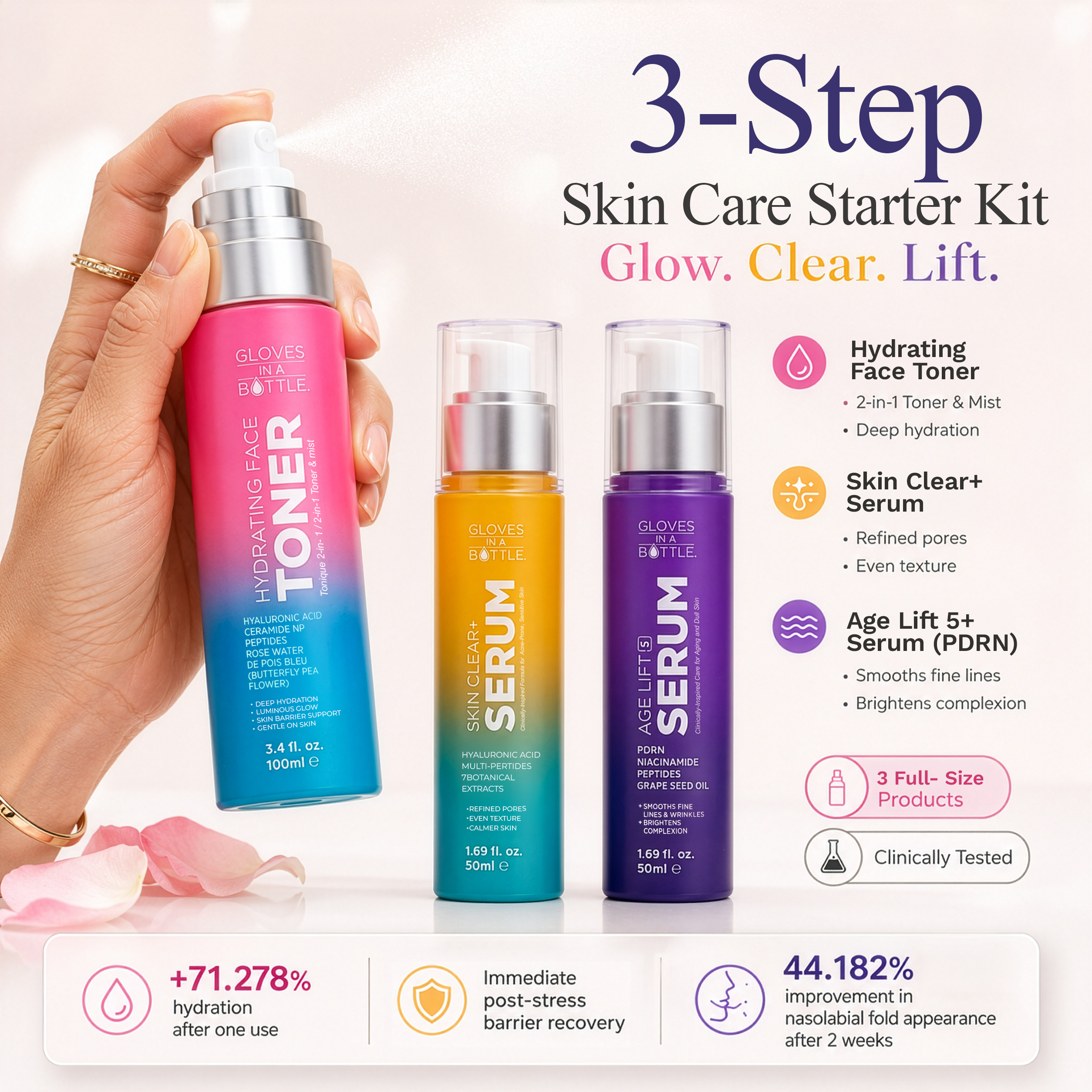 PDRN Skincare Set | The Complete Age-Defying Routine – Gloves In A