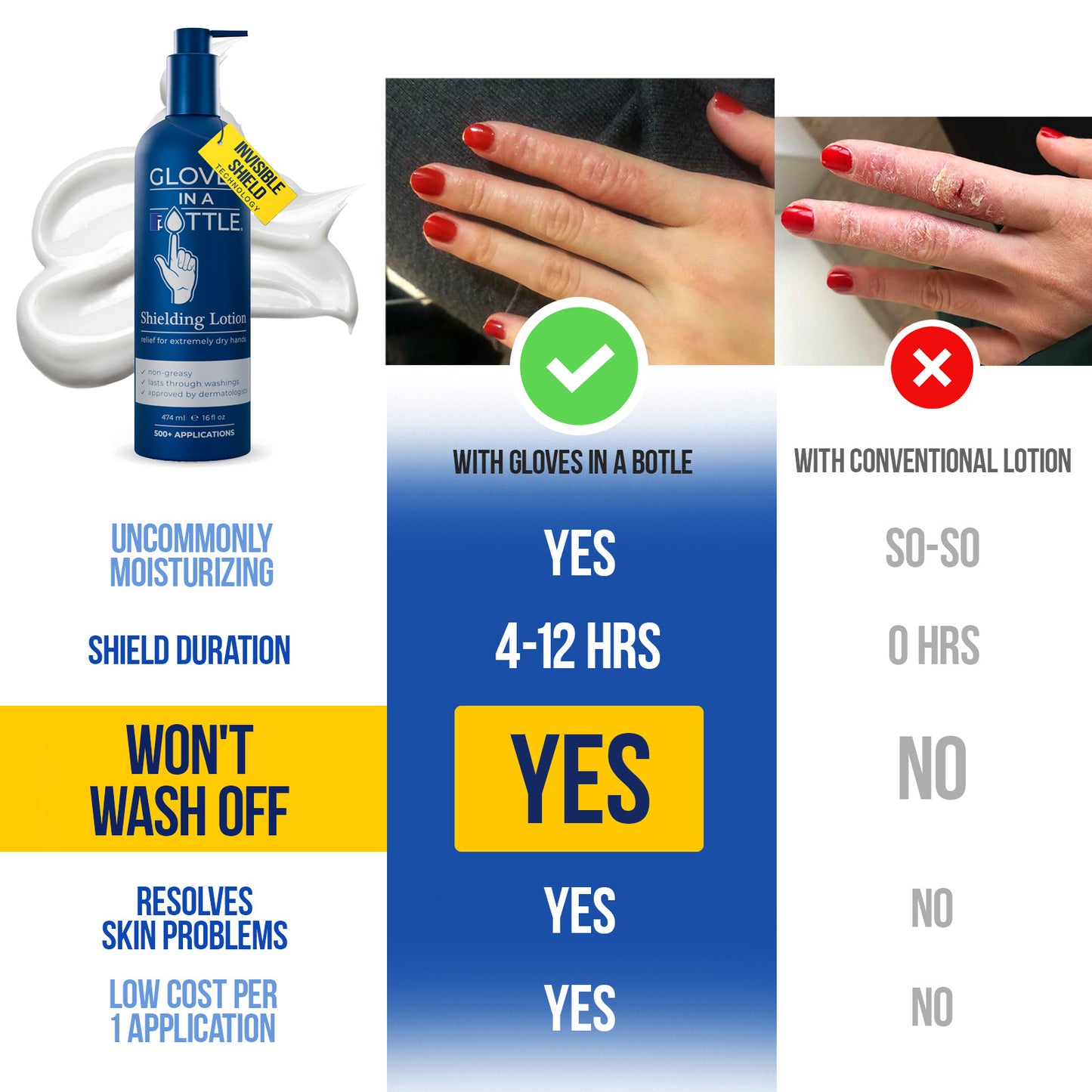 Gloves In A Bottle Shielding Lotion 16 Oz Bottle 2 Pack