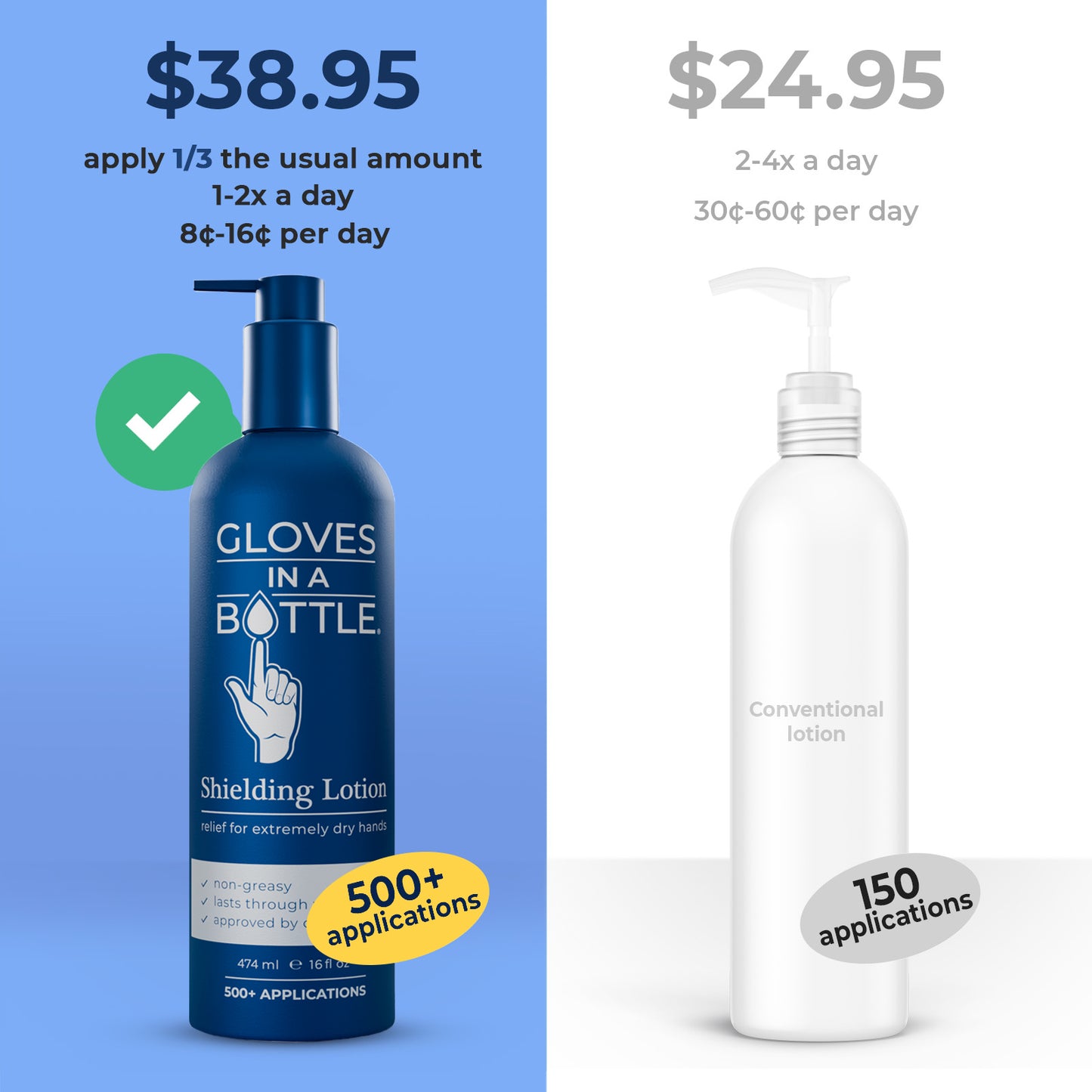 Gloves In A Bottle Shielding Lotion 16 Oz Bottle 2 Pack