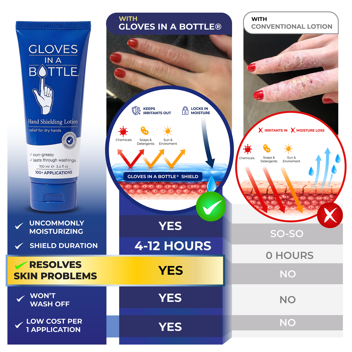 Gloves In A Bottle Hand Shielding Lotion 2 Pack 3.4 Oz Tube