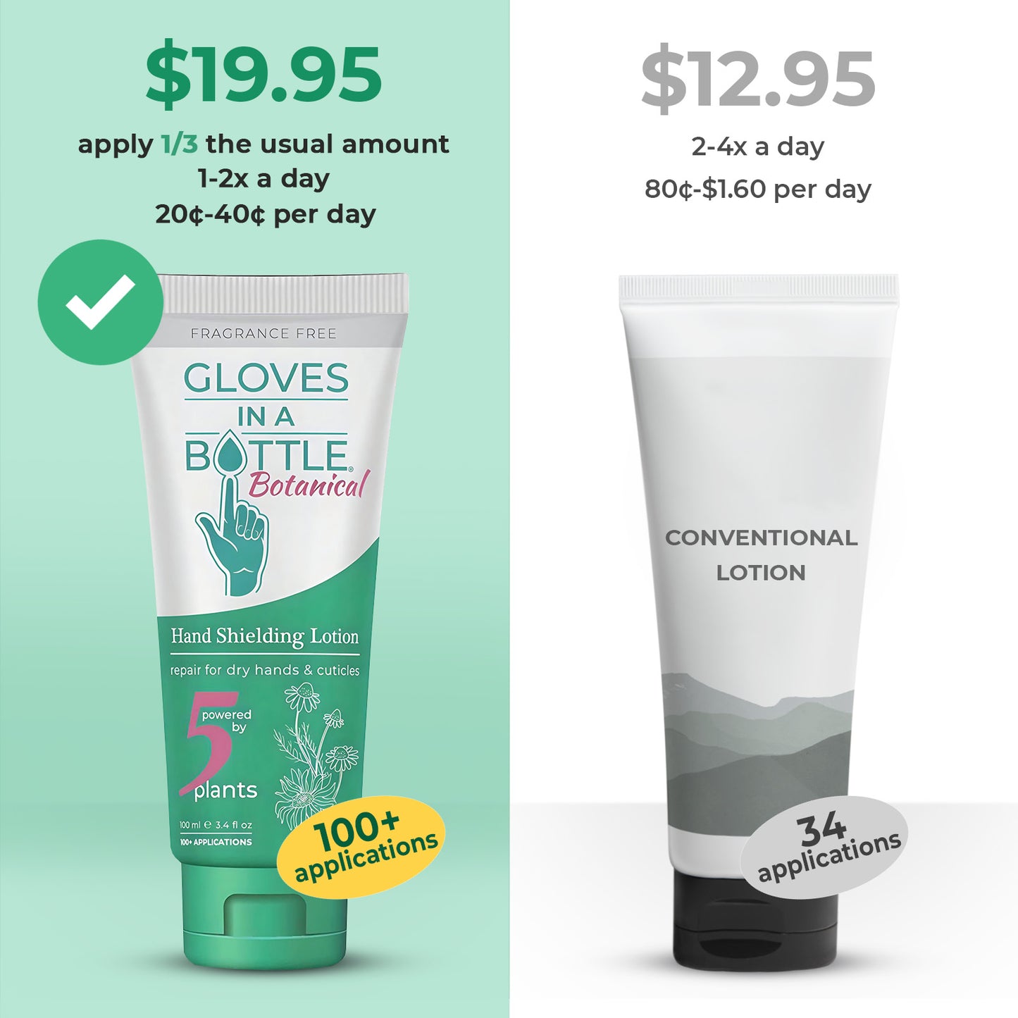 Gloves In A Bottle Hand Shielding Lotion, Botanical and Regular