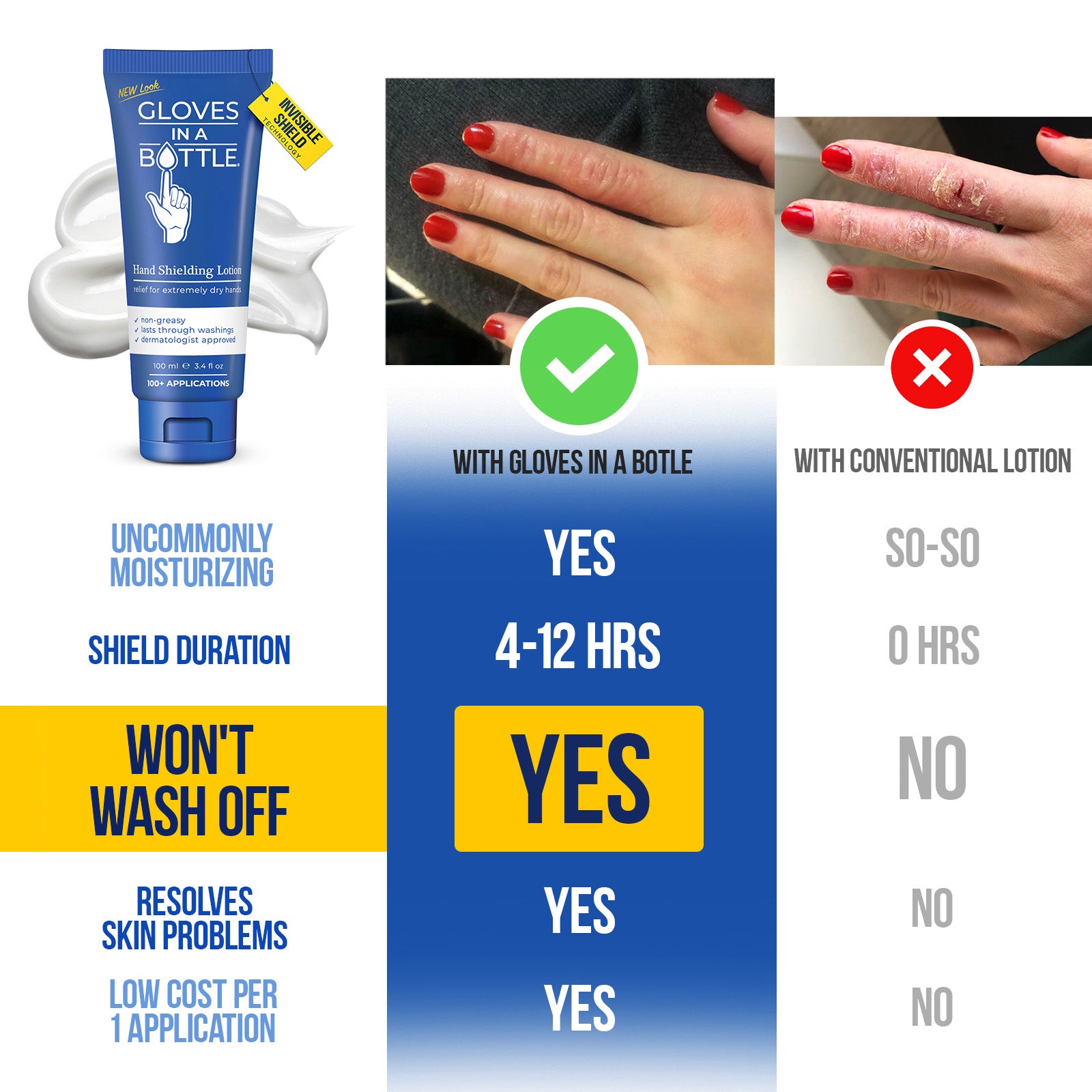Gloves In A Bottle Hand Shielding Lotion for Dry Skin, 3.4 Ounce (10 pack)